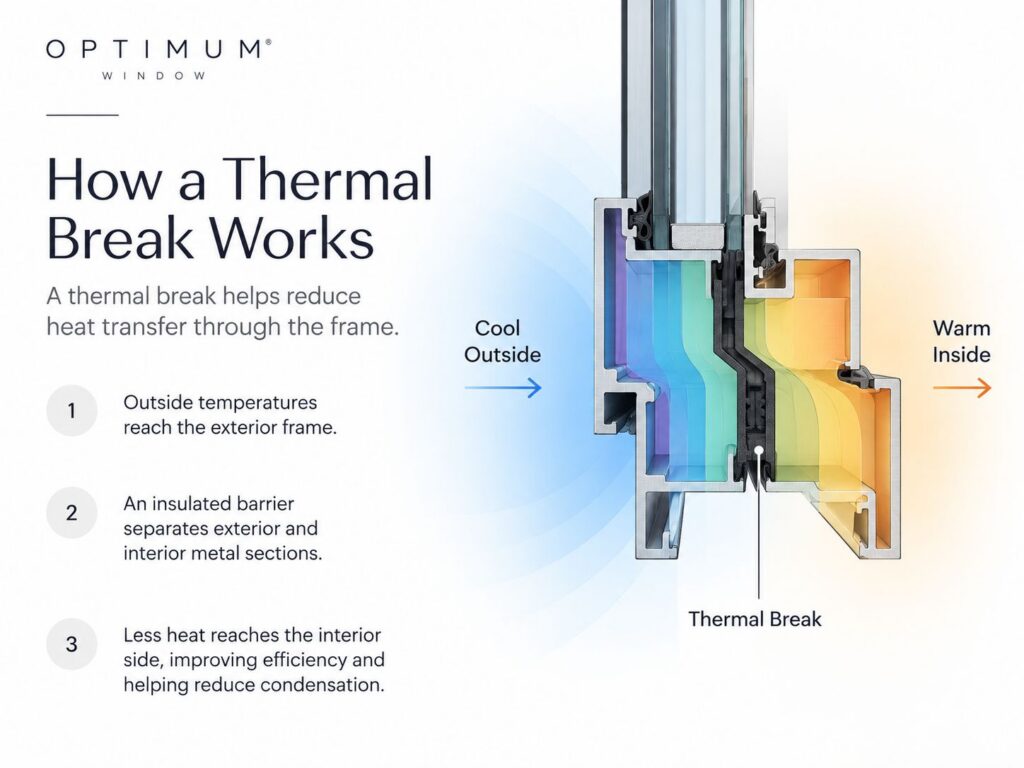 How a Thermal Break Works